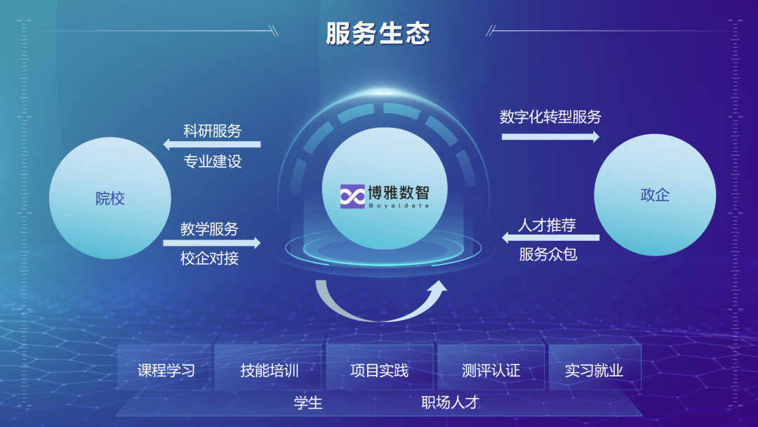 产学研合作，推进数智人才培养  博雅数智受邀参加中国商业统计学会理事会并作主题分享4.png